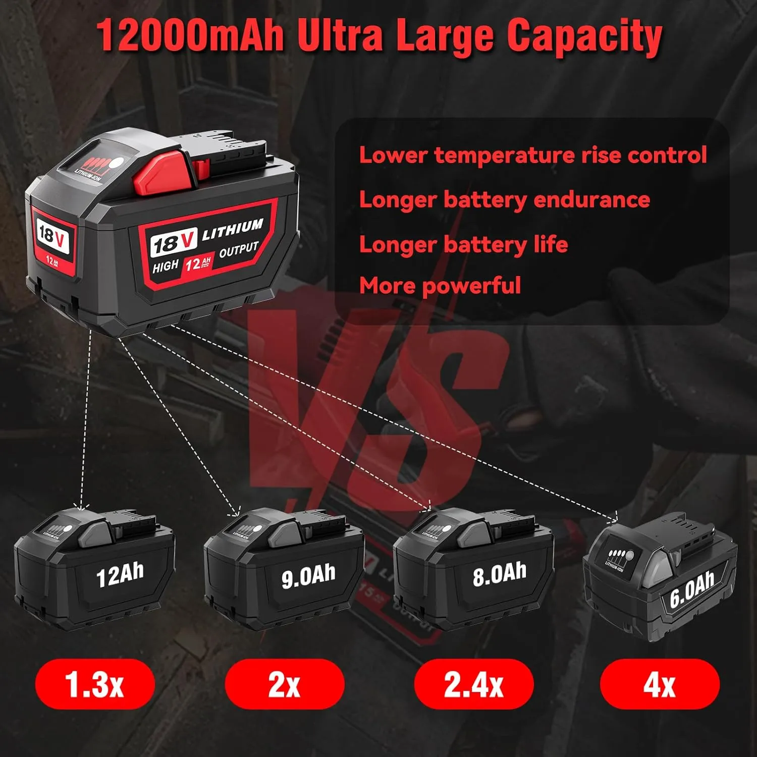 12000mAh Replacement for Milwaukee M-18 Battery Replacement for 18V 12.0 Ah Lithium-Ion High Output Battery 48-11-1865 48-11-1862 48-11-1820,Compatible with 18 Volt Power Tools and Chargers 2Pack