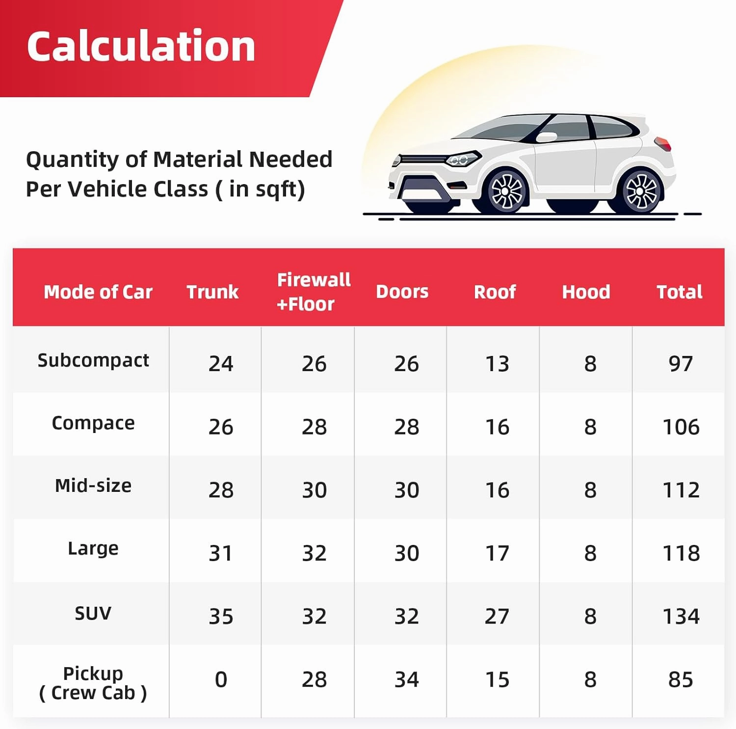 394mil 18sqft Thickened Car Sound Deadener Hood Firewall Heat Shield Insulation Pad Automotive Sound Deadening Mat Aluminum