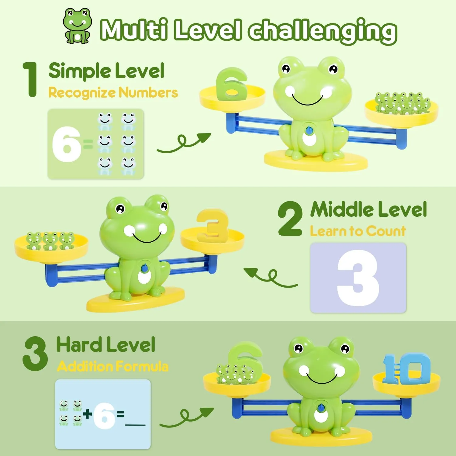 BAKAM Frog Balance Scale Toy, Number Counting Blocks Games, Montessori Math Games for Kids 5-7, Preschool Kindergarten Learning Activities, STEM Educational Toys for 3  Year Old