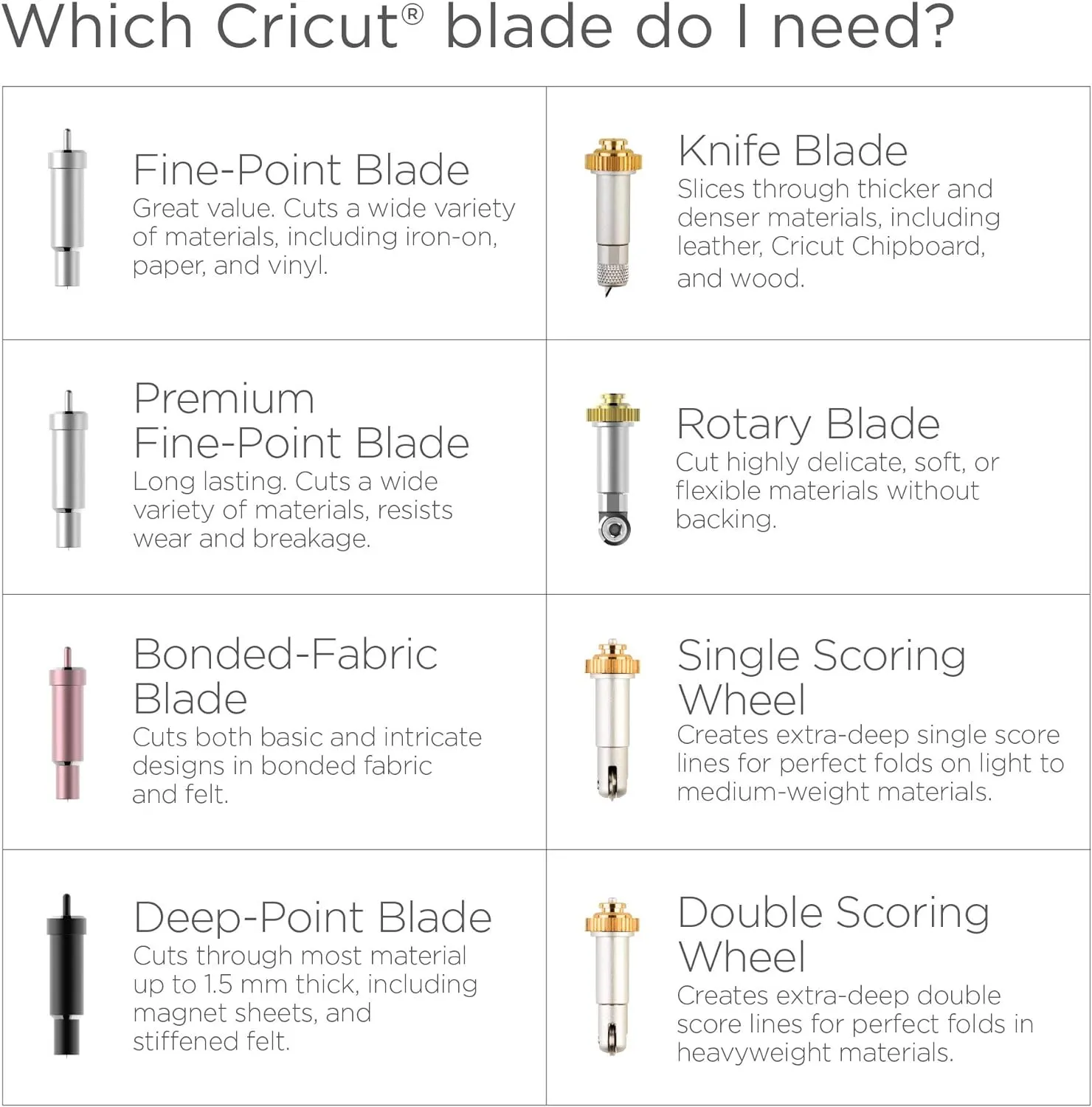 Cricut Premium Fine-Point Replacement Blade, Cutting Blade with Improved Design, Cuts Light to Mid-Weight Materials, For Personalized Crafts, Compatible with Cricut Maker & Explore Machines, 5 Count