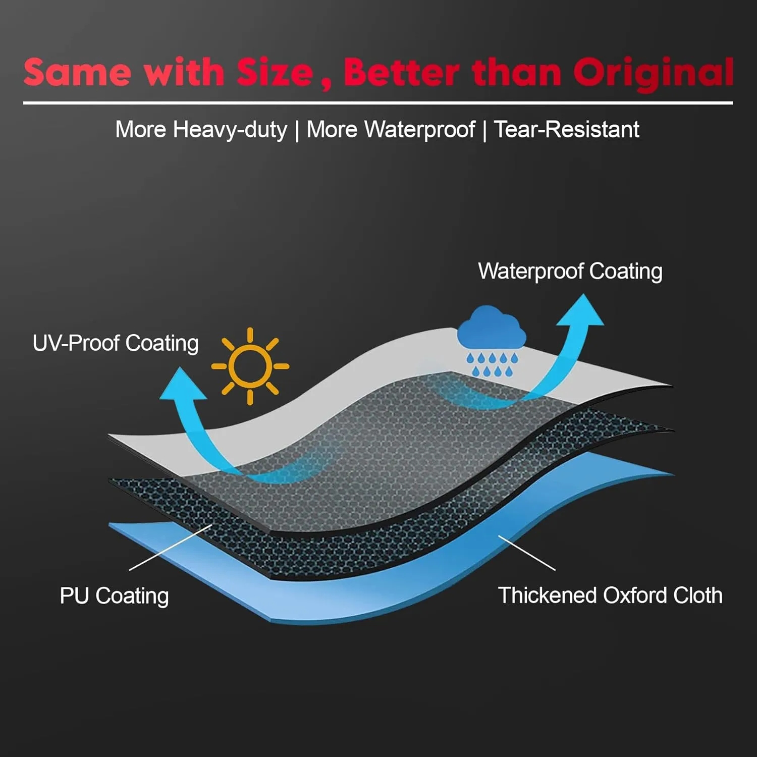Kayak Cover 10 FT - 600D Canoe Cover for Outdoor Storage, Heavy Duty & Waterproof, Fade-Resistant Kayak Accessory for Canoe, Paddle Board, SUP, Boat, and Kayaks