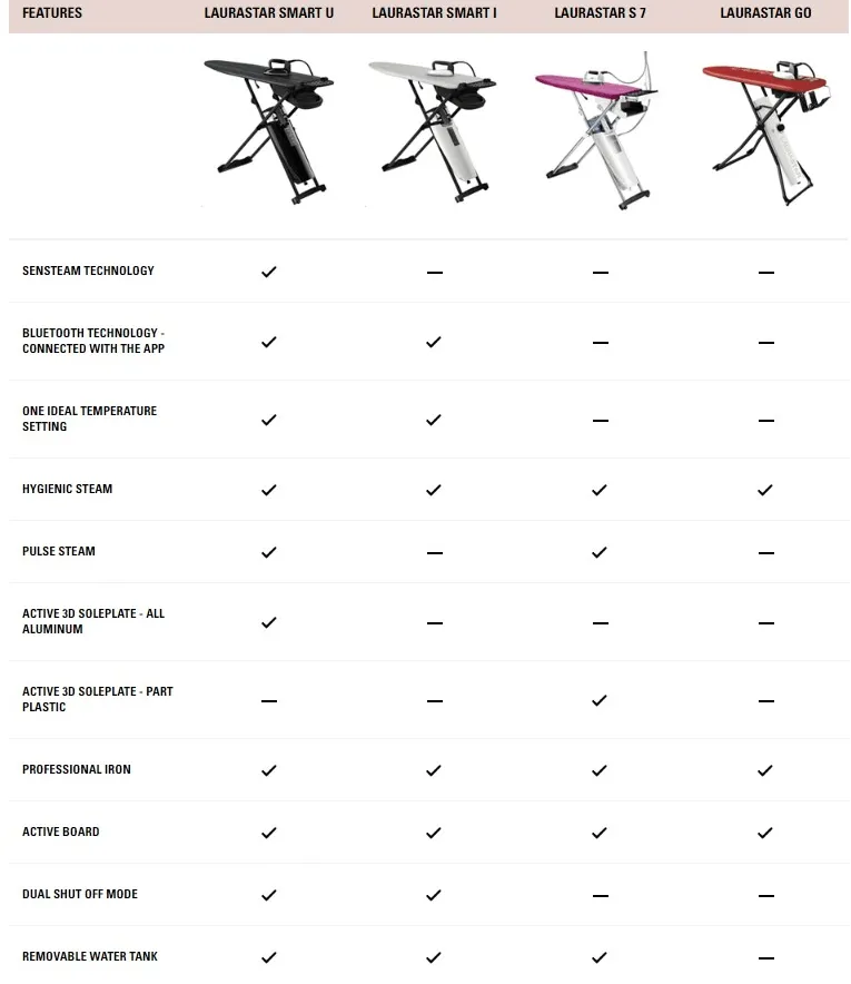 LauraStar Smart U Bluetooth Mobile App Ironing System