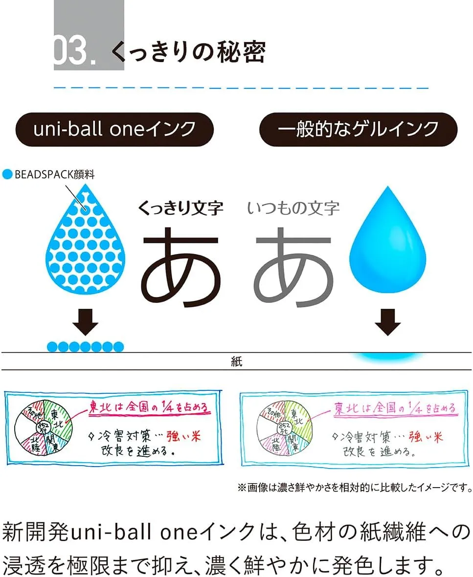 Mitsubishi Pencil Uni-Ball One Gel Ballpoint Pen, 0.38, Butterfly Pea, 10 Pieces, Hako UMNS38.81 10P