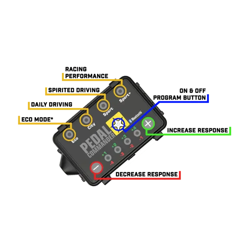 Pedal Commander Chrysler/Dodge/Jeep/Maserati/Mitsubishi Throttle Controller