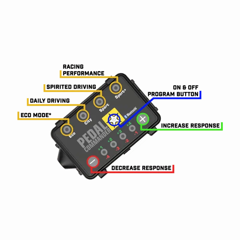 Pedal Commander Lexus/Mitsubishi/Suzuki/Toyota Throttle Controller