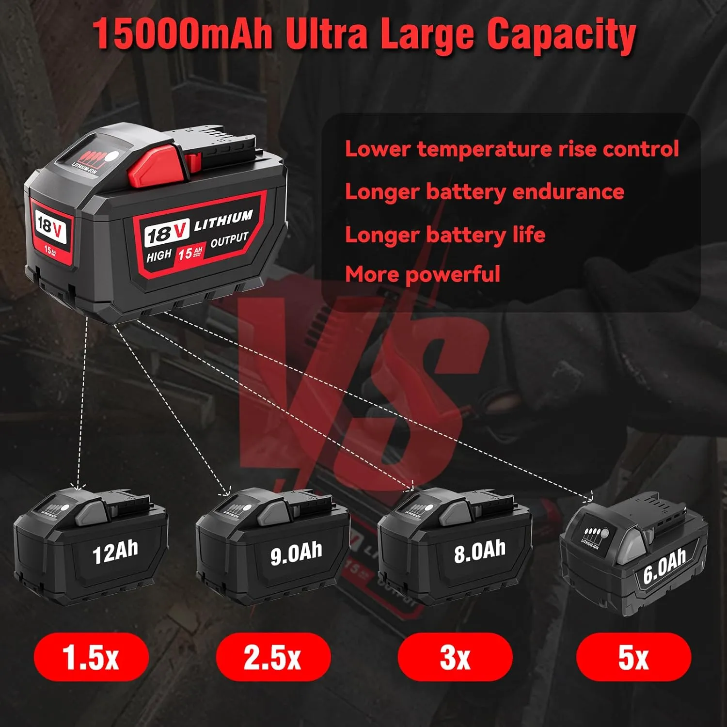 Upgraded 2Packs 18V 15.0Ah Replacement for Milwaukee M-18 Battery Compatible with Milwaukee 18V Battery 48-11-1850 48-11-1840 48-11-1815 48-11-1820 48-11-1828 18 Volt Cordless Power Tool and Chargers